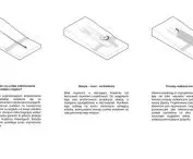 pattern of the formation of ideas
