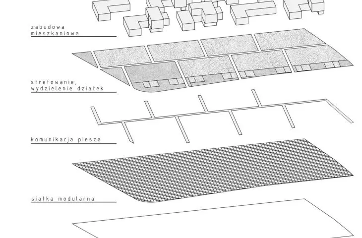 schemat ideowy projektu zagospodarowania terenu