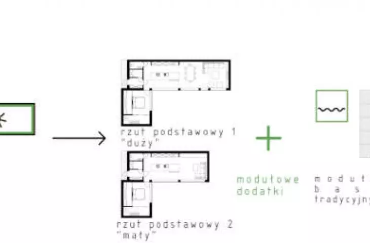 schemat ideowy rzutu domu oraz modułowe dodatki