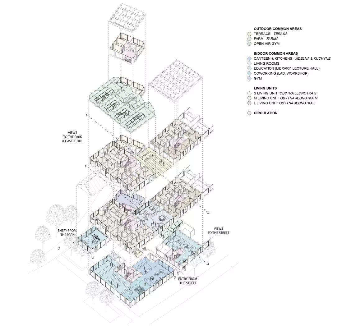 Nowa Tepna,
aksonometria co-housingu