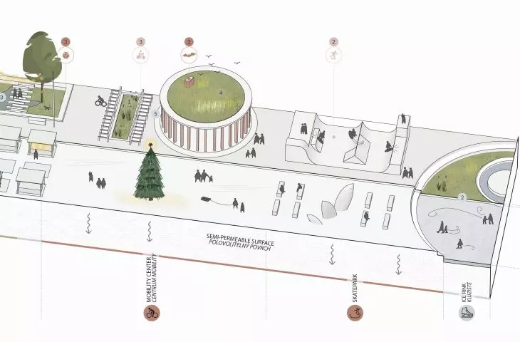 Rozwiązania krajobrazowe, rynek