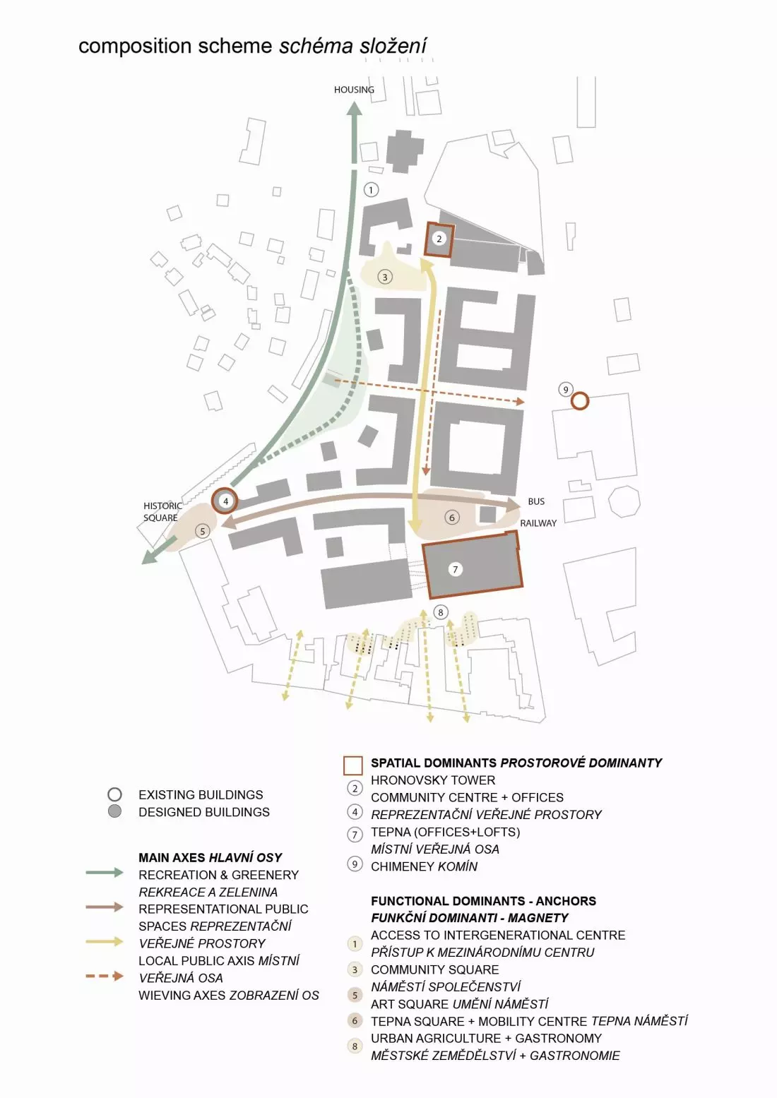 Nowa Tepna, schemat
założenia