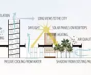 Swahili Heritage Center, sustainable design scheme