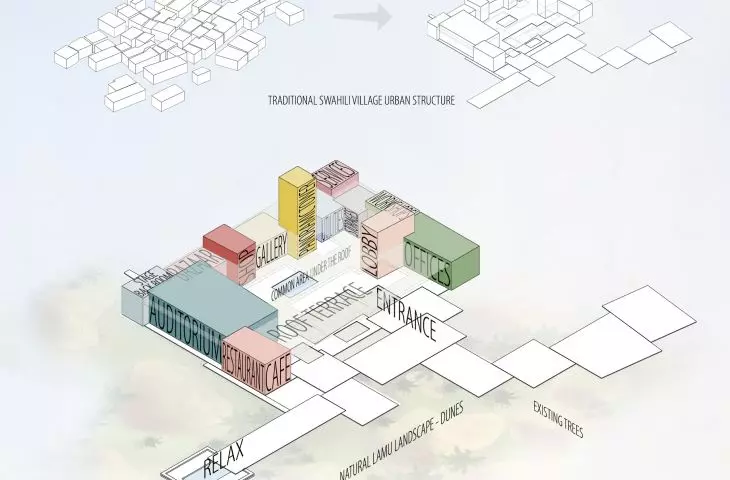 Centrum Dziedzictwa Suahili, struktura urbanistyczna i program funkcjonalny