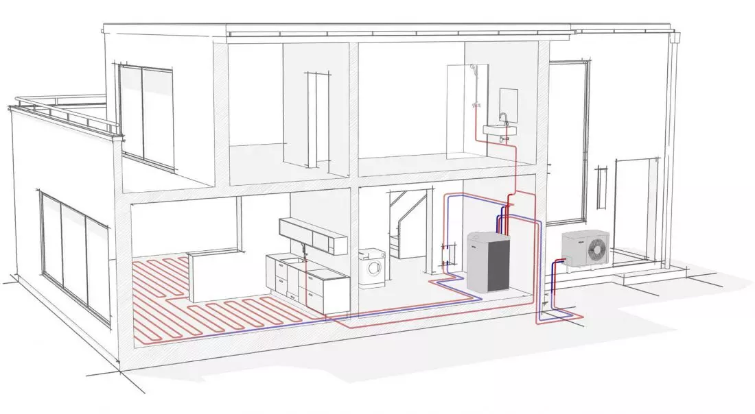 Ogrzewanie domu za pomocą
powietrznej pompy ciepła HPA-O 8 CS Plus © STIEBEL ELTRON