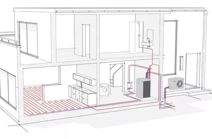 Heating your home with an HPA-O 8 CS Plus air source heat pump