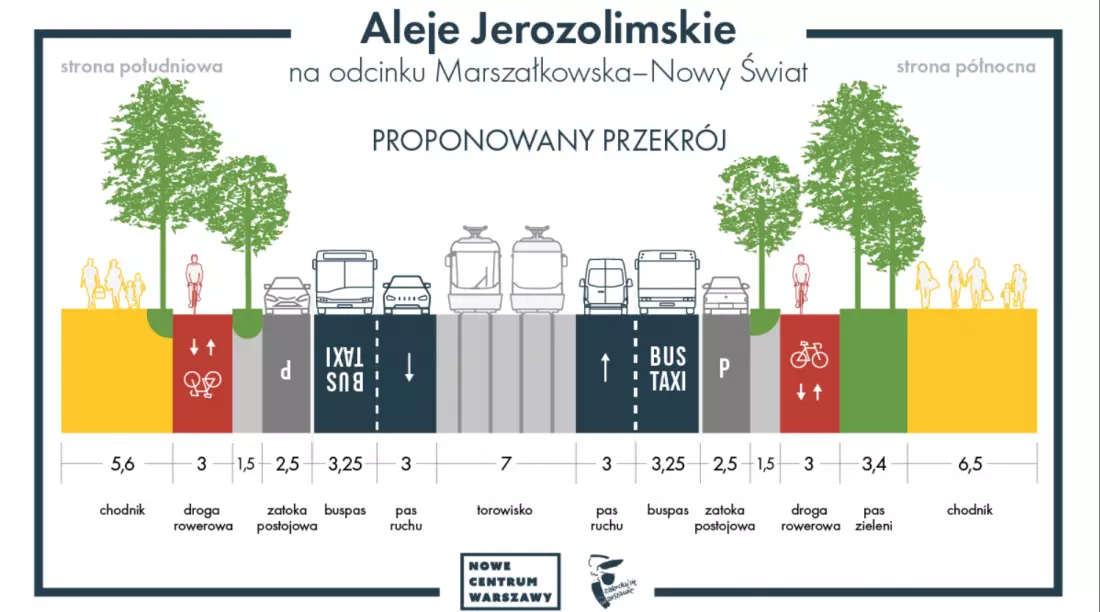 Aleje Jerozolimskie