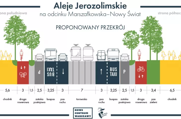 Jerozolimskie Avenues