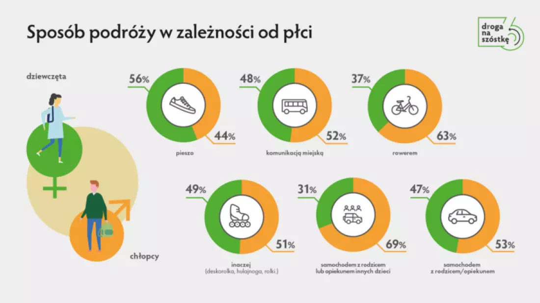 Droga na szóstkę - audyt