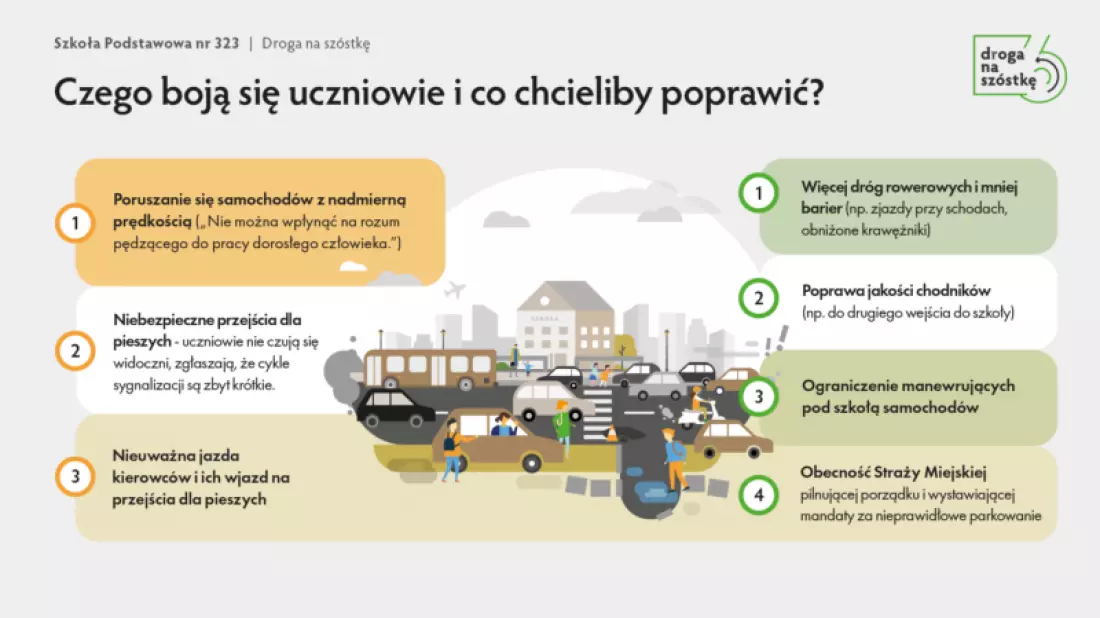 Droga na szóstkę - audyt