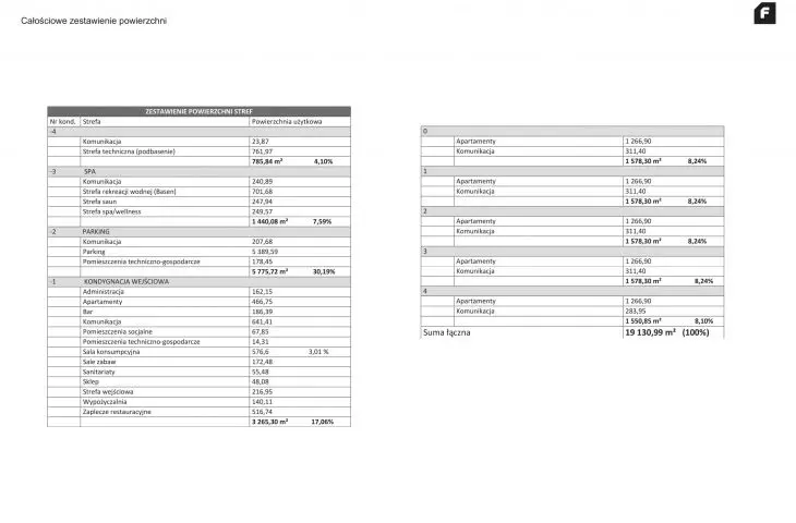 A comprehensive overview of the hotel area in Wisla