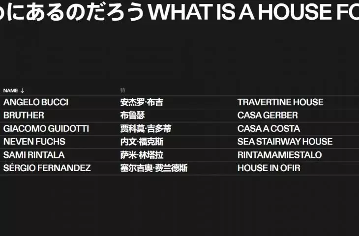 List of invited architects
