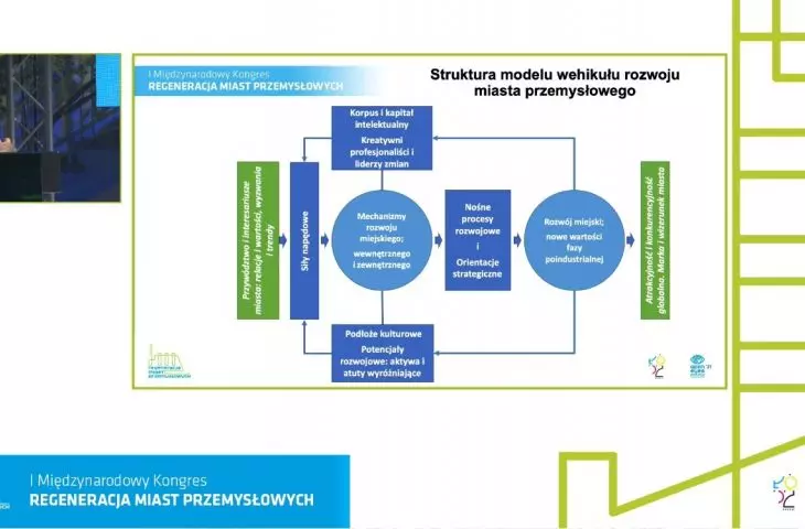 Urban Regeneration Congress, day 2, lecture by Prof. Andrew Klasik