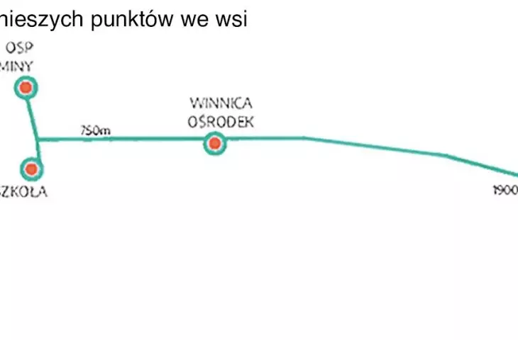 Rytwiana vineyard, connecting the dots of the village