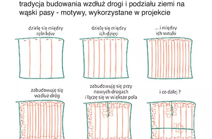 Winnica w Rytwianach, historia rozwoju