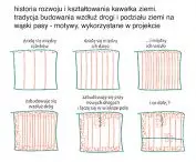 Rytwiana winery, history of development