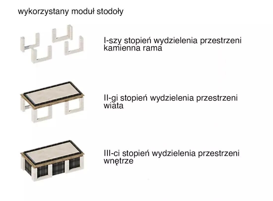 Winnica w Rytwianach, moduł stodoły