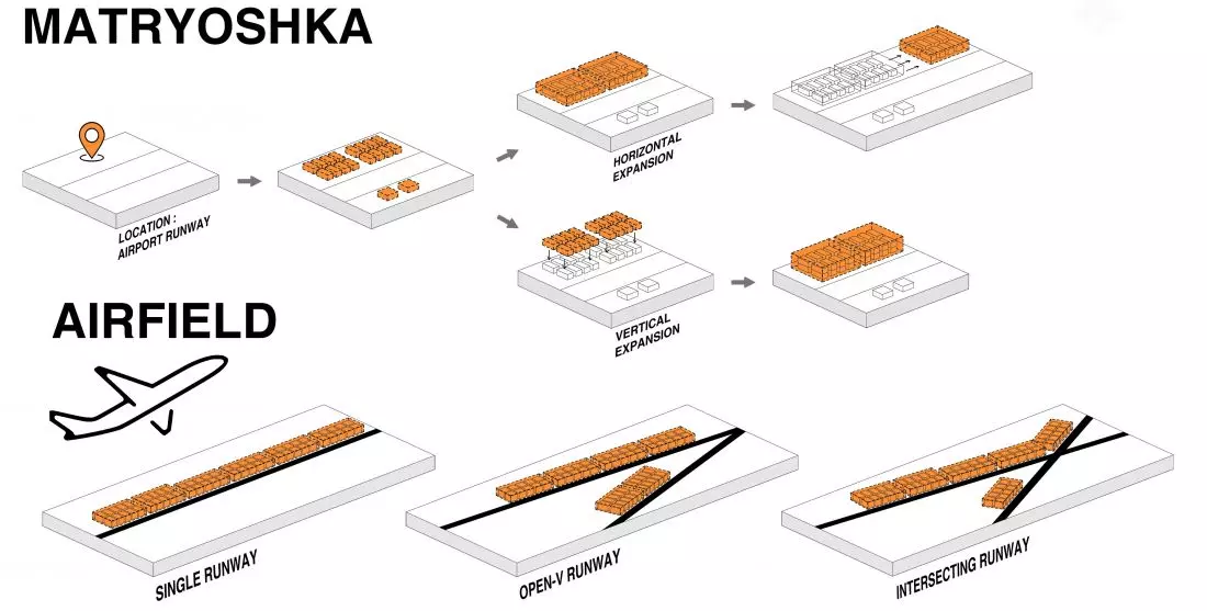 Założenia projektowe
Matrioszki