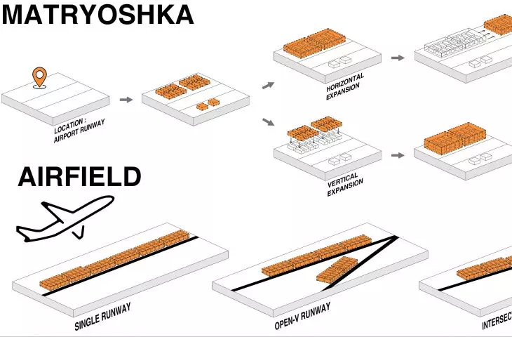Matryoshka project, schematics