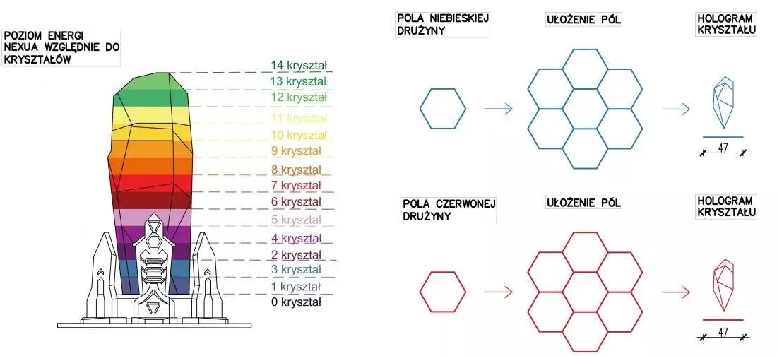 Schemat poziomów
energii NEXUSA