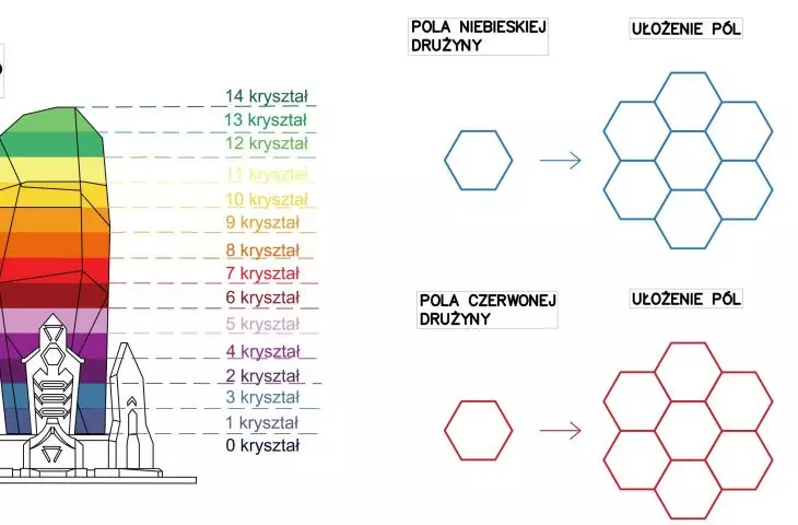 Schemat poziomów energii NEXUSA