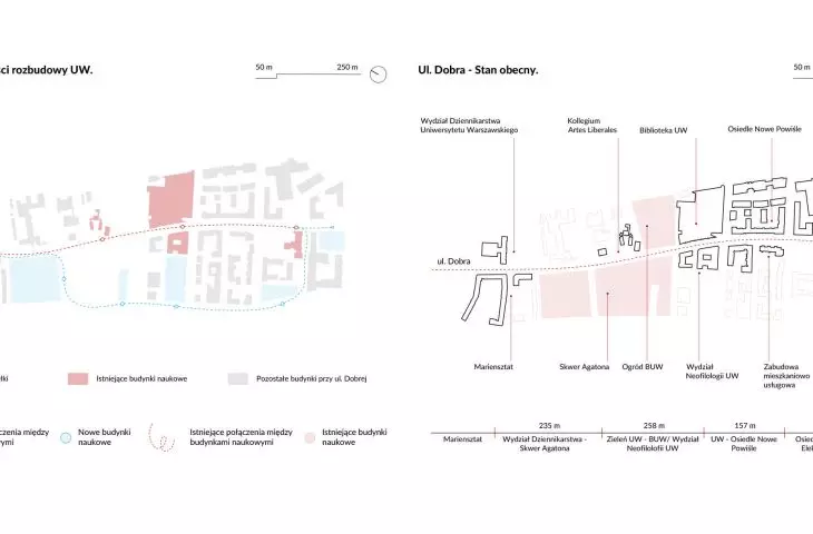 urban planning analysis