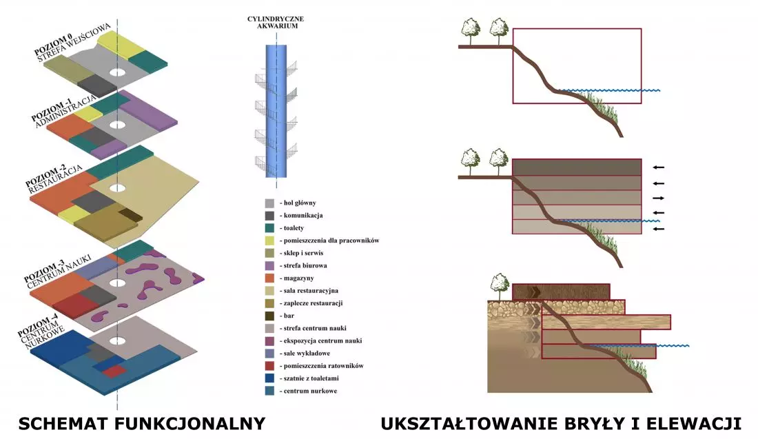  Schemat funkcjonalny
i ukształtowanie bryły oraz elewacji