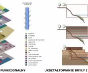 Schemat funkcjonalny i ukształtowanie bryły oraz elewacji
