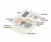 Functional diagram of the cafe