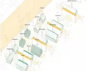 Functions of individual buildings