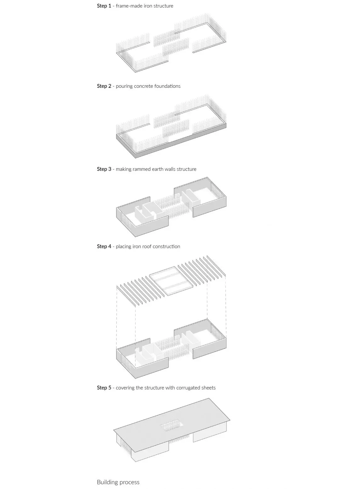 Dom kobiet
w Baghere, proces budowy
