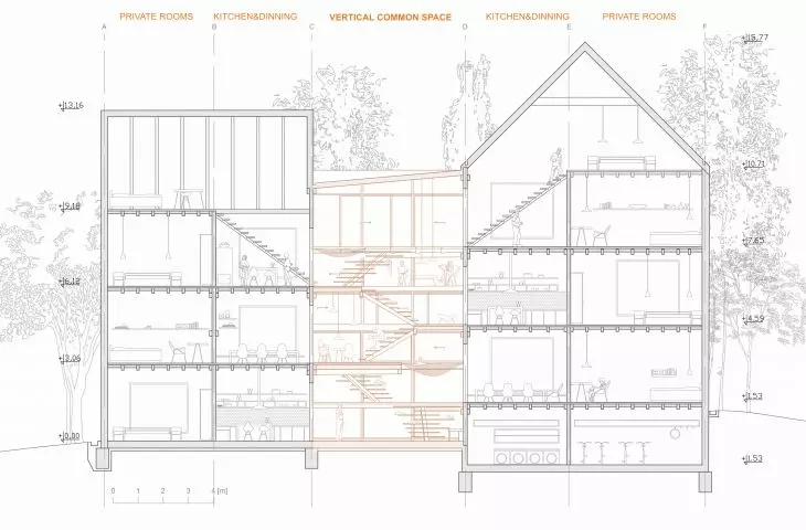 Coliving California, przekrój proponowanych budynków