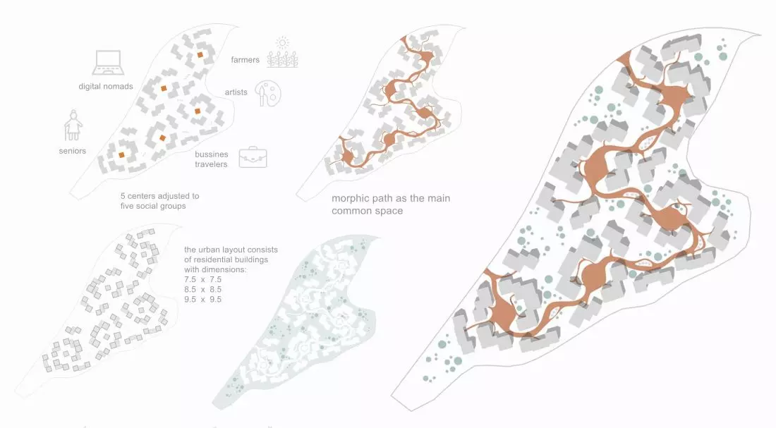 Coliving California,
plan zagospodarowania terenu