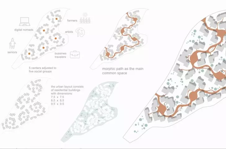 Coliving California, plan zagospodarowania terenu