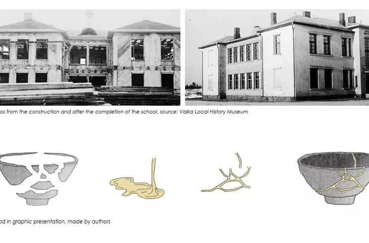 Projekt muzeum, schemat i idea