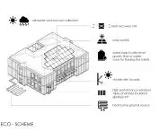 Projekt muzeum, rozwiązania ekologiczne