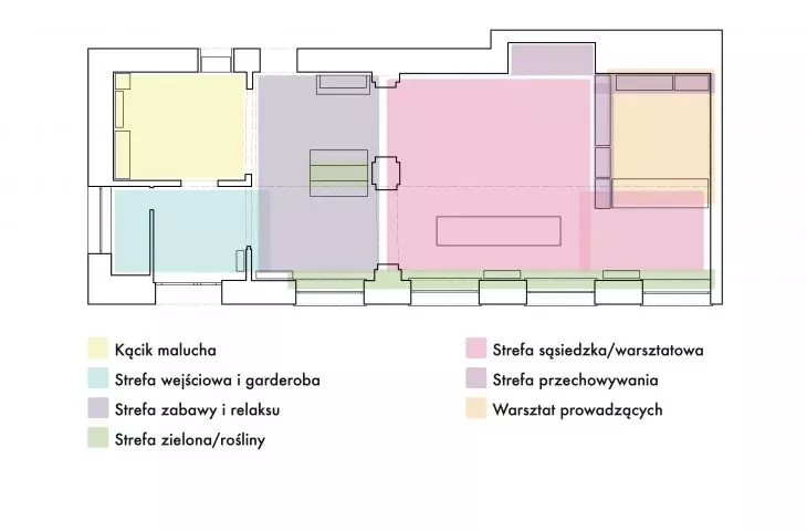 Stefy Domu Sąsiedzkiego po zmianach