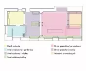 Neighborhood House staples after changes