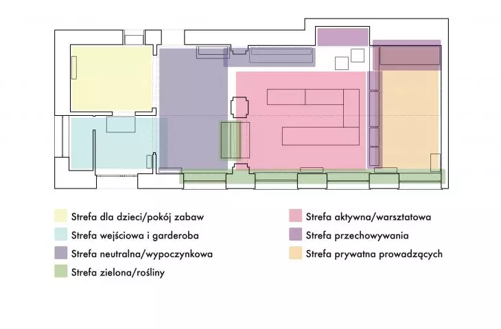 Strefy Domu Sąsiedzkiego przed zmianami