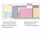 Neighborhood House zones before changes