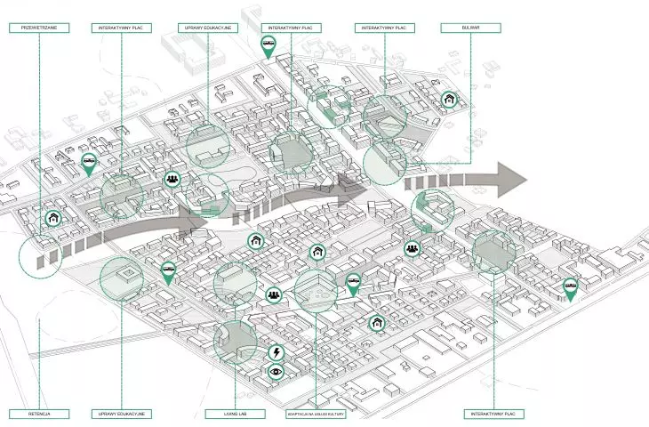 Smart district, 3D scheme