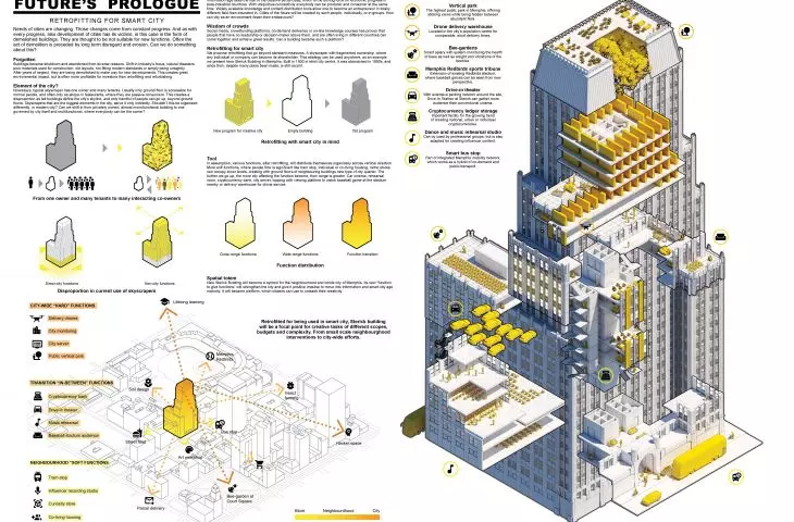 Skyscraper Prologue of the Future, competition board
