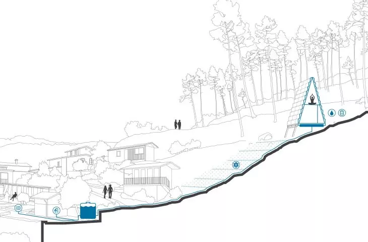 Dew Catcher, hill cross section and water distribution