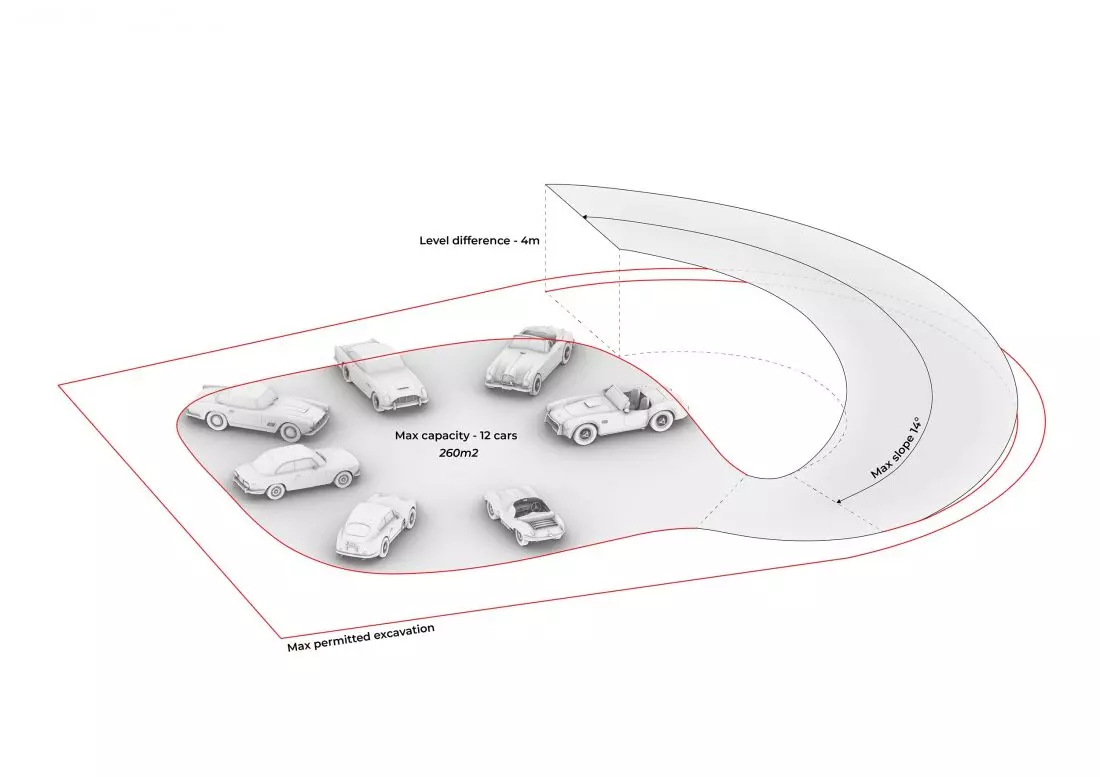 Muzeum aut Aston
Martin w Warszawie, geometria