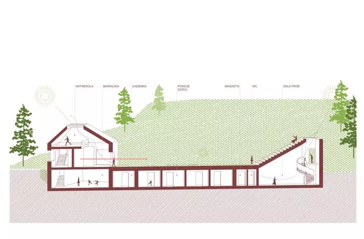 section