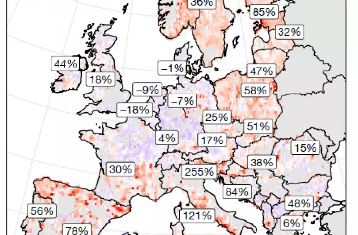 Change in timber harvesting