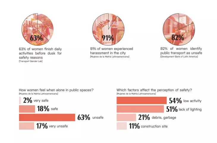 analysis of research conducted by organizations operating in South America
