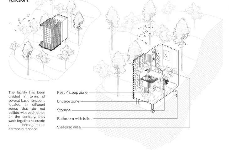 The Net project, features