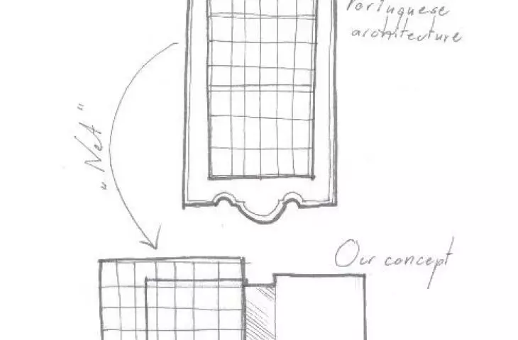 The Net project, idea 