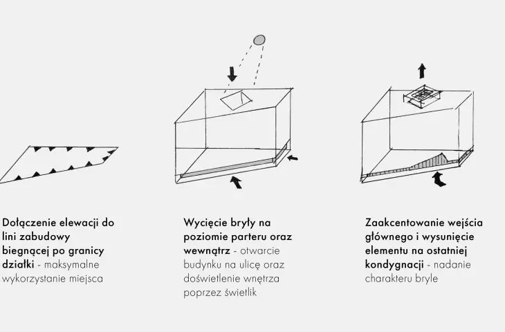 Mediateka in Wroclaw, ideogram